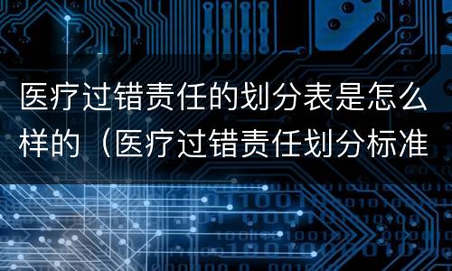 医疗过错责任的划分表是怎么样的（医疗过错责任划分标准）