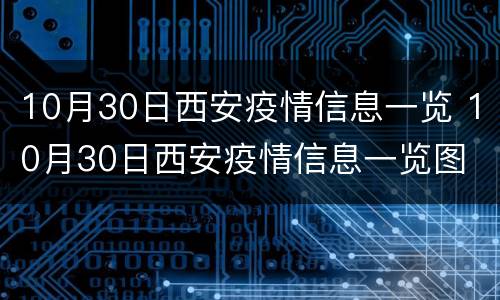 10月30日西安疫情信息一览 10月30日西安疫情信息一览图