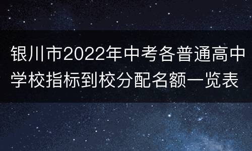 银川市2022年中考各普通高中学校指标到校分配名额一览表