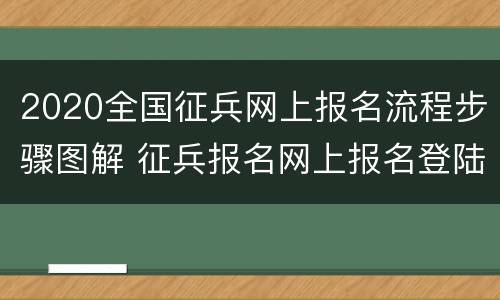 2020全国征兵网上报名流程步骤图解 征兵报名网上报名登陆