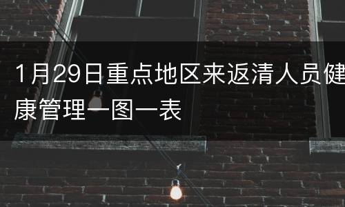 1月29日重点地区来返清人员健康管理一图一表