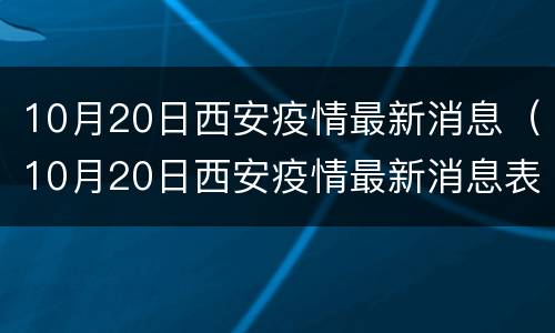 10月20日西安疫情最新消息（10月20日西安疫情最新消息表）